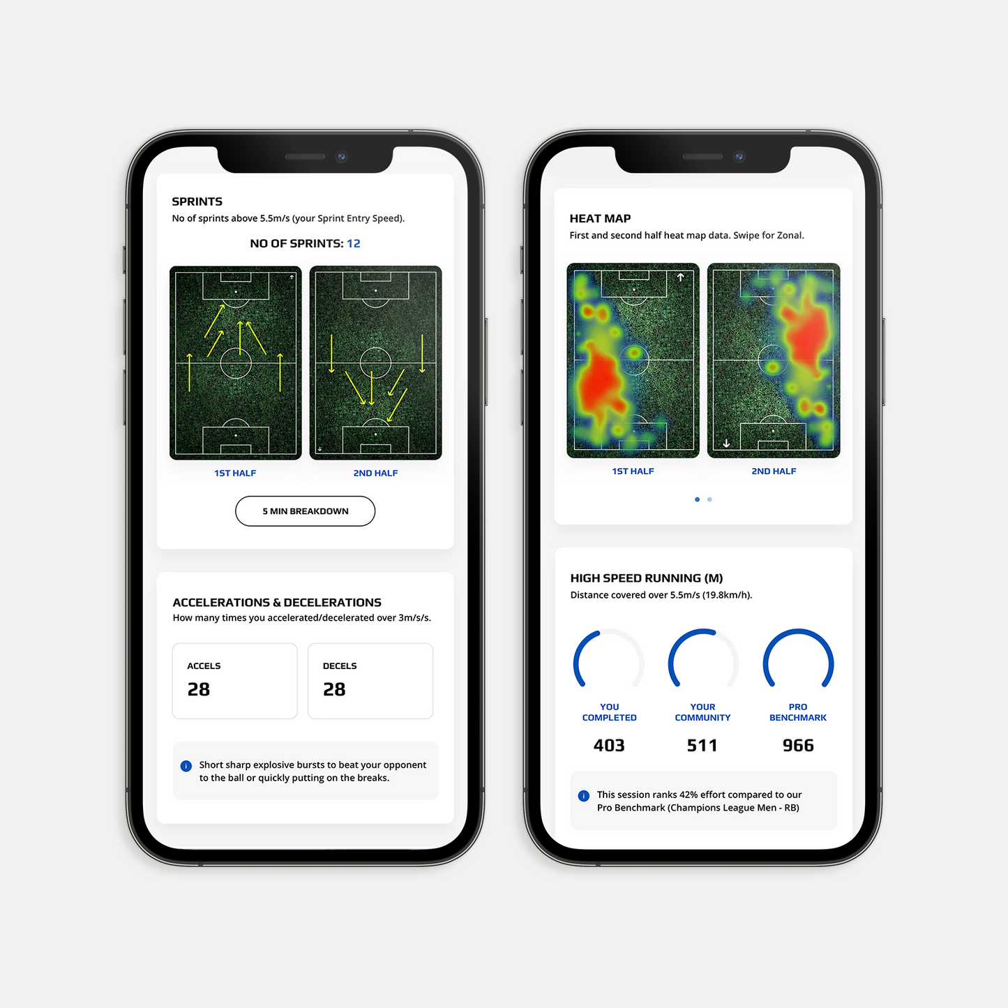 Athlete series gps performance tracker sale